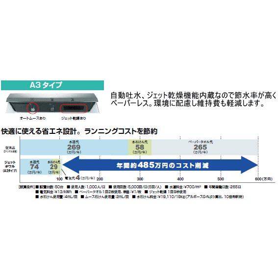 パブリック施設や店舗等に　LIXIL・INAX　多機能洗面器　ジェットボウル　L-C21A3　A3タイプ｜suisuimart｜03