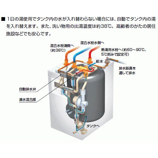 リクシル湯ポット電気温水器 LIXIL | 小型電気温水器 | 住宅向け小型電気温水器