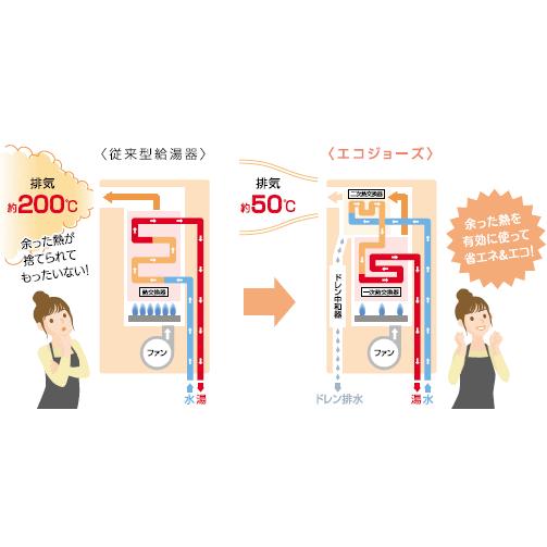 RFS-E2008SA(B)　リンナイ　エコジョーズ　ガスふろ給湯器　浴槽隣接設置タイプ　20号　オート　MBC-240V(A)　リモコンセット付の画像