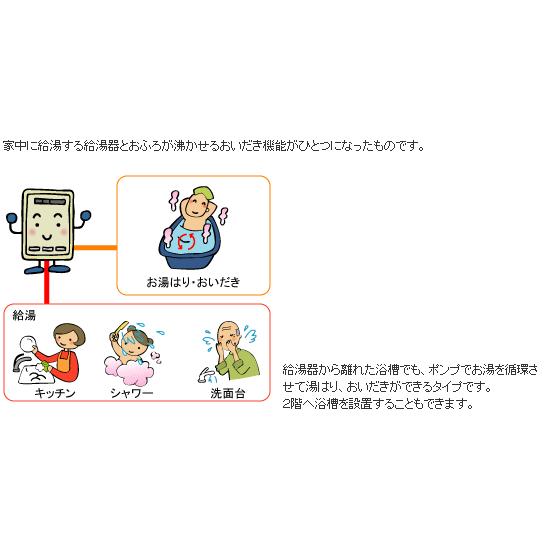 リンナイ エコジョーズ リンナイ ガスふろ給湯器 20号 オート リンナイ エコジョーズ リンナイ ガスふろ給湯器 20号 オート