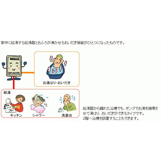 リンナイ 屋内設置形ガスふろ給湯器 FF方式 16号 フルオート リンナイ 屋内設置形ガスふろ給湯器 FF方式 16号 フルオート