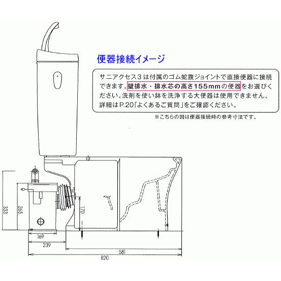 SFA 排水圧送粉砕ポンプ SANI ACCESS 3 サニアクセス3 SAC3-100 SFA 排水圧送粉砕ポンプ SANI ACCESS 3 サニアクセス3 SAC3-100