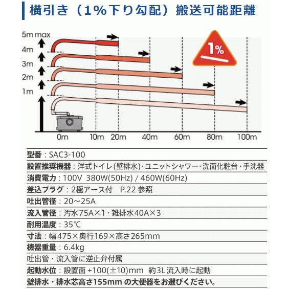 ベッドサイドや押入内などへのトイレの増設などに 小口径排水管 ベッドサイドや押入内などへのトイレの増設などに 小口径排水管
