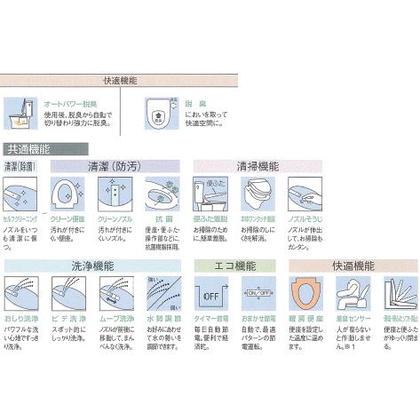 TOTO　ウォシュレット　BVシリーズ　BV2　TCF2222E　【脱臭機能付】　送料無料