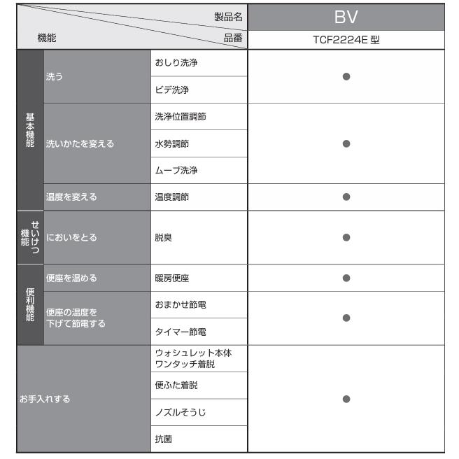 TOTO 【当日出荷】 TCF2224E ＊TCF2223E後継品 ウォシュレットBV 2026