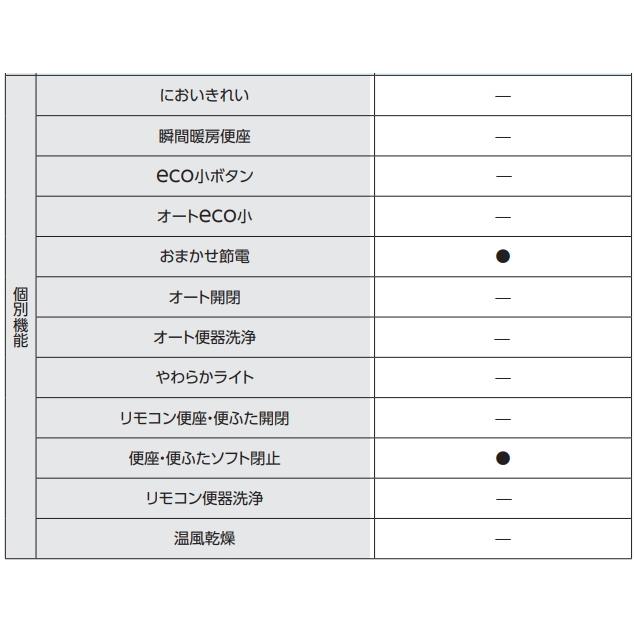 ウォシュレット(TOTO) 【残り1台】 TOTO ウォシュレット ウォシュレット(TOTO) 【残り1台】 TOTO ウォシュレット