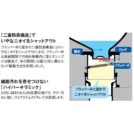 洋風簡易水洗便器セット　LIXIL　リクシル　トイレーナR　TW-3A　手洗なし・便座なし｜suisuimart｜02