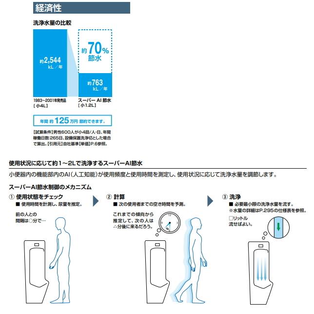 床置形小便器(大形サイズ)　　LIXIL　リクシル　U-321RMセット　自動洗浄式フラッシュバルブ・床フランジ付き｜suisuimart｜07