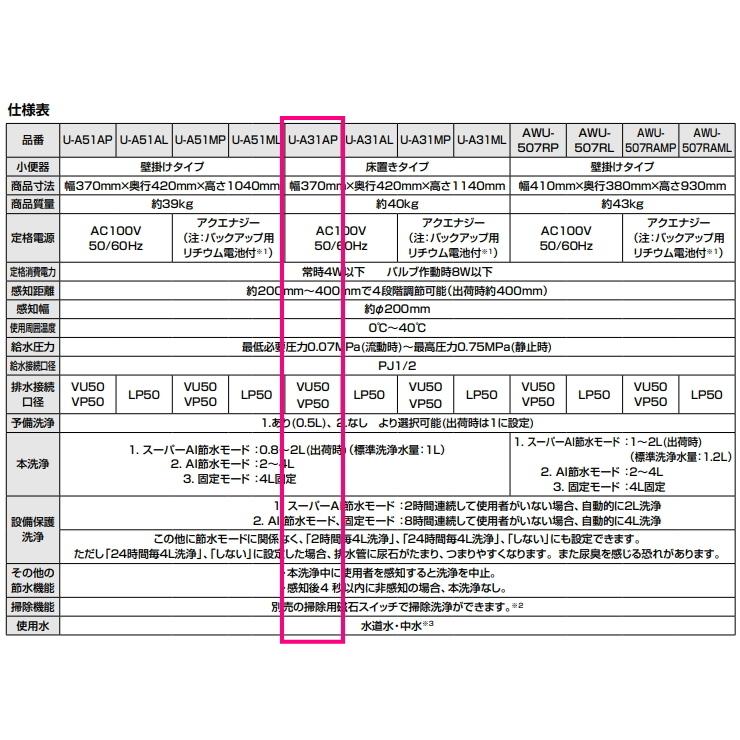 LIXIL LIXIL・INAX センサー一体形ストール小便器 【100V仕様 LIXIL LIXIL・INAX センサー一体形ストール小便器 【100V仕様