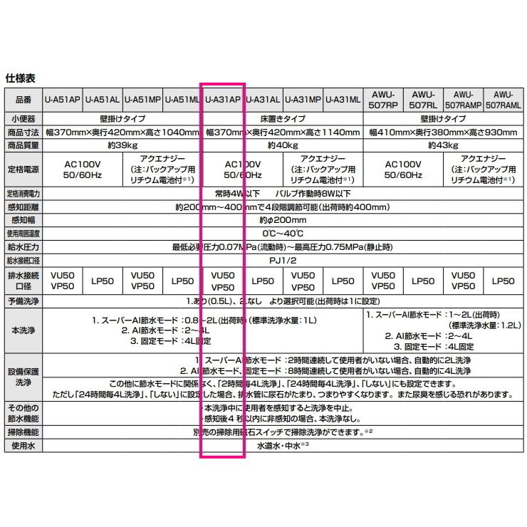 LIXIL LIXIL・INAX 流し忘れのないセンサー一体形ストール小便器 LIXIL LIXIL・INAX 流し忘れのないセンサー一体形ストール小便器