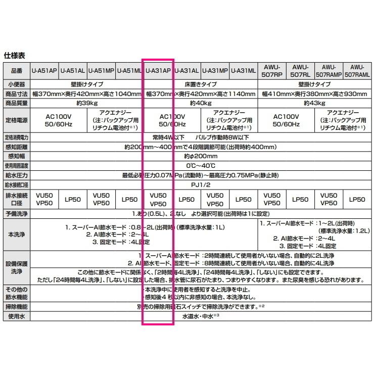 LIXIL・INAX　（リクシル・イナックス）流し忘れのないセンサー一体形ストール小便器　【100V仕様】　床置形　U-A31AP　ピュアホワイトの画像