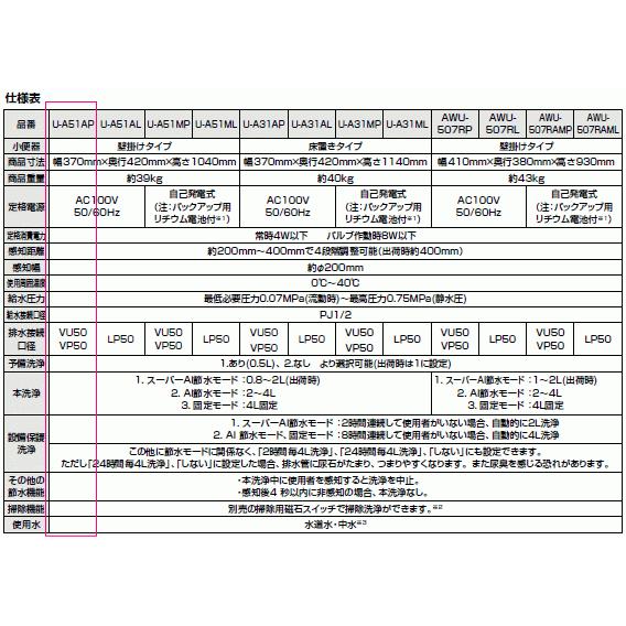 LIXIL・INAX　センサー一体形ストール小便器　【100V仕様】　壁掛形　U-A51AP　｜suisuimart｜06