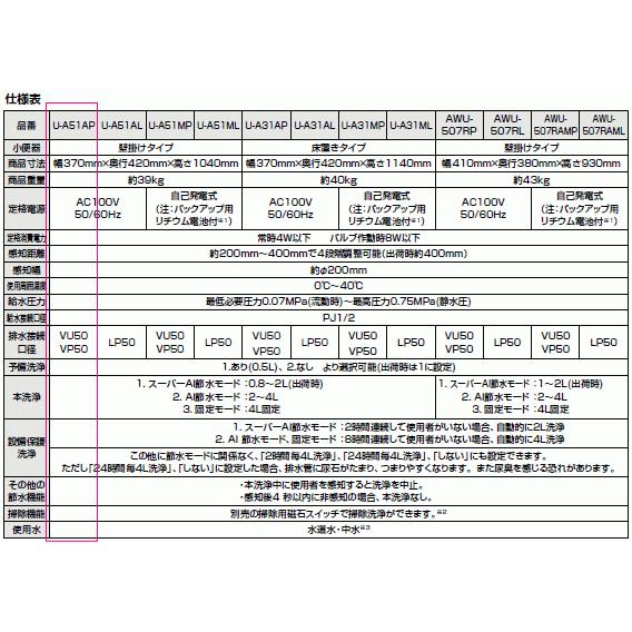 LIXIL・INAX　センサー一体形ス トール小便器　【AC100V仕様】　 壁排水タイプ　U-A51APの画像