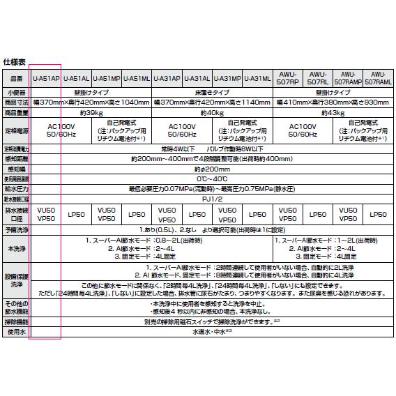 LIXIL LIXIL・INAX センサー一体形ストール小便器 【100V仕様 LIXIL LIXIL・INAX センサー一体形ストール小便器 【100V仕様