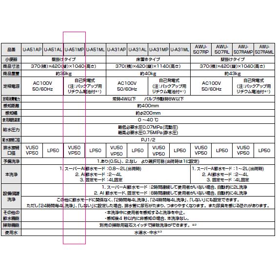 LIXIL LIXIL・INAX (リクシル・イナックス) センサー一体形 LIXIL LIXIL・INAX (リクシル・イナックス) センサー一体形
