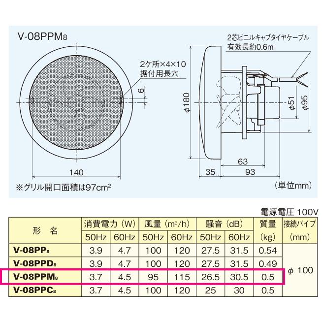 V-08PPM8 三菱 パイプ用ファン 浴室設置対応 : スイスイマート - 通販