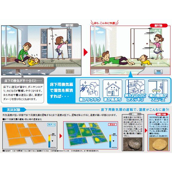 三菱 床下用換気扇 V-09FFS3 換気扇本体3台+専用コントローラ付 三菱 床下用換気扇 V-09FFS3 換気扇本体3台+専用コントローラ付
