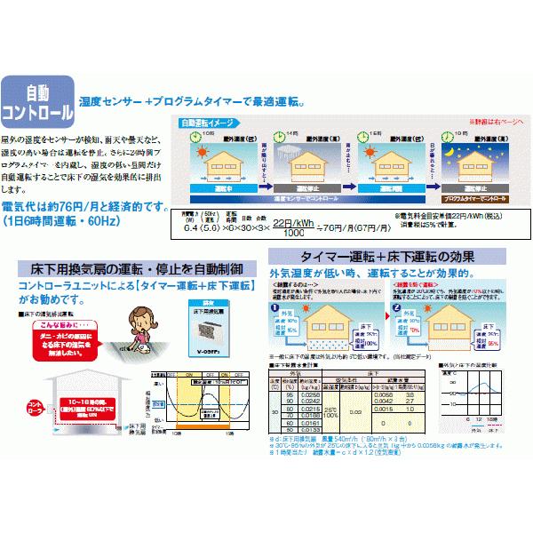 三菱 床下用換気扇 V-09FFS3 換気扇本体3台+専用コントローラ付 三菱 床下用換気扇 V-09FFS3 換気扇本体3台+専用コントローラ付