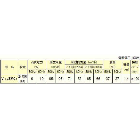 三菱　ダクト用換気扇　中間取付形ダクトファン　V-12ZMC6　送料無料｜suisuimart｜03