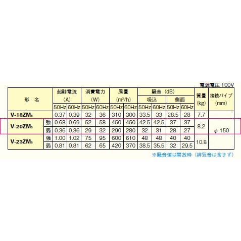 送料無料 三菱 中間取付形ダクトファン V-20ZM5 : スイスイ 送料無料 三菱 中間取付形ダクトファン V-20ZM5 : スイスイ