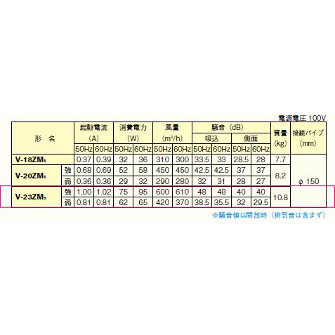送料無料 三菱 中間取付形ダクトファン V-23ZM5 : スイスイ 送料無料 三菱 中間取付形ダクトファン V-23ZM5 : スイスイ
