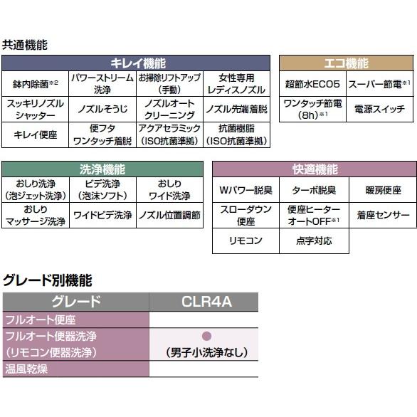 LIXIL ログハウスなどに スタイリッシ ュなシャワートイレ一体型 LIXIL ログハウスなどに スタイリッシ ュなシャワートイレ一体型