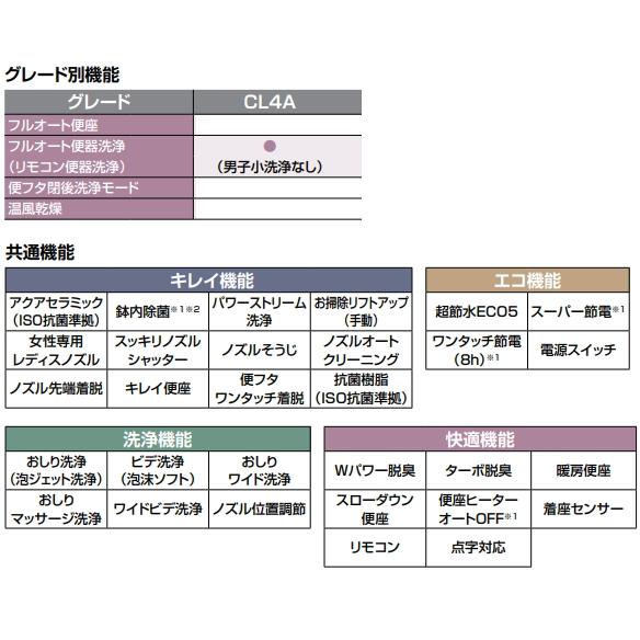 LIXIL LIXIL・INAX シャワートイレ一体型便器 プレアスLS CL4A LIXIL LIXIL・INAX シャワートイレ一体型便器 プレアスLS CL4A