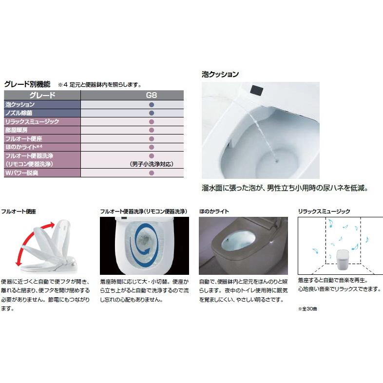 リクシル　サティスGタイプ　G8グレード　YBC-G30P+DV-G318P　床上排水（壁排水）　壁リモコン付｜suisuimart｜04