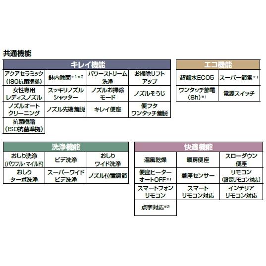 リクシル　サティスGタイプ　G5グレード　YBC-G30S+DV-G315　床排水　排水芯200ミリ用　壁リモコン付　ノーブルカラー｜suisuimart｜05