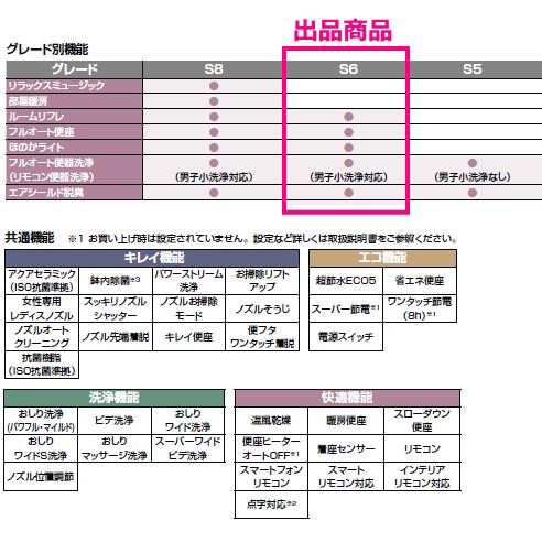 Lixil Inax シャワートイレ一体形タンクレス便器 サティスs6グレード Ybc S30s Dv S716 送料無料 Ybcs30sdvs716 スイスイマート 通販 Yahoo ショッピング