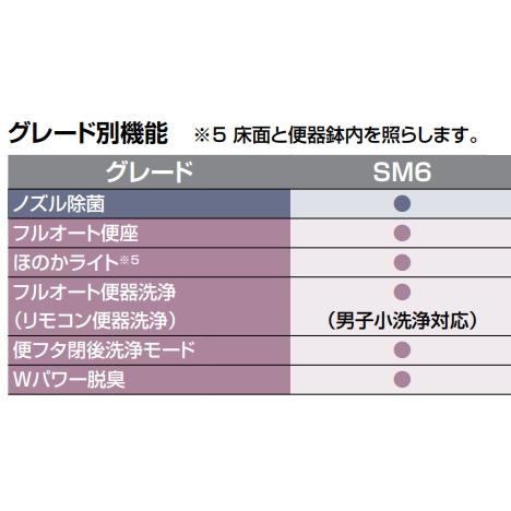 サティス リクシル マンションリフォーム用サティスSタイプ SM6 サティス リクシル マンションリフォーム用サティスSタイプ SM6