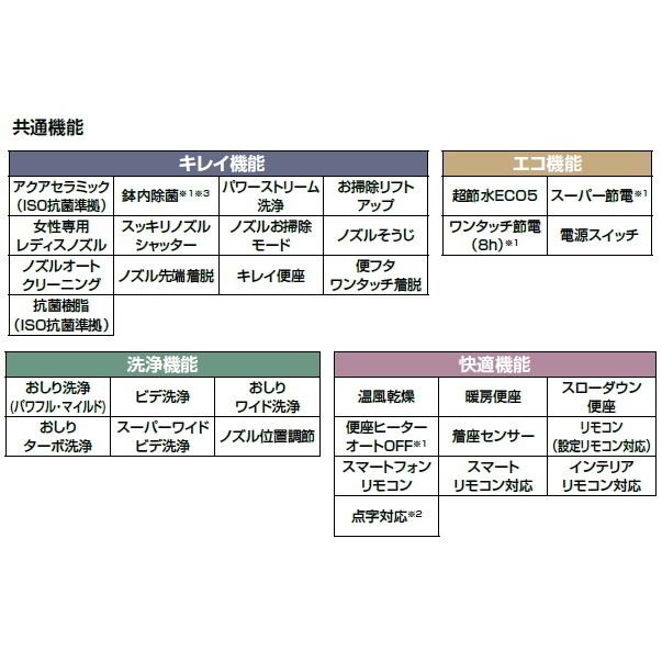 サティス リクシル サティスSタイプ S6 グレード 床排水(排水芯 サティス リクシル サティスSタイプ S6 グレード 床排水(排水芯