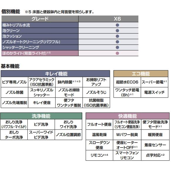 サティス リクシル サティスXタイプ X6グレード YBC-X10P+DV サティス リクシル サティスXタイプ X6グレード YBC-X10P+DV