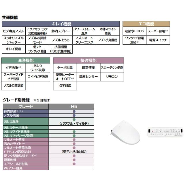 LIXIL LIXIL・リクシル YDS-H385S1 Jフィット H5グレード 床排水 LIXIL LIXIL・リクシル YDS-H385S1 Jフィット H5グレード 床排水