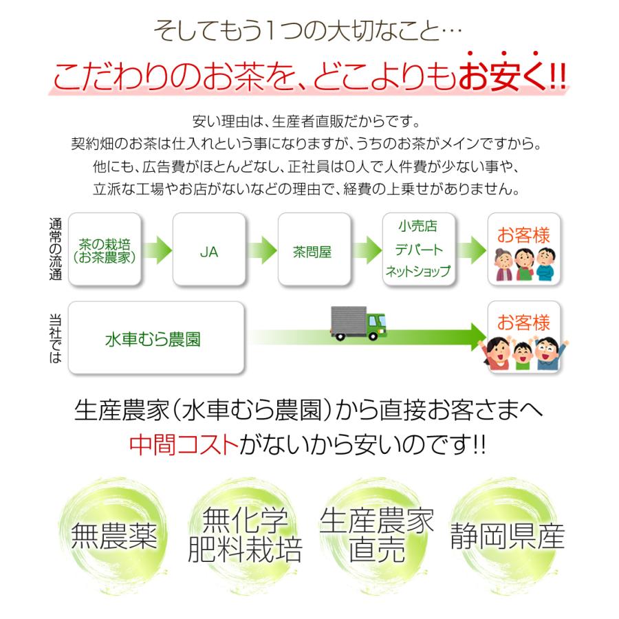 『三年番茶』やぶきたの三年熟成番茶250ｇ 送料無料　無農薬・無化学肥料栽培 静岡県産・ほうじ茶｜suisyamura｜12