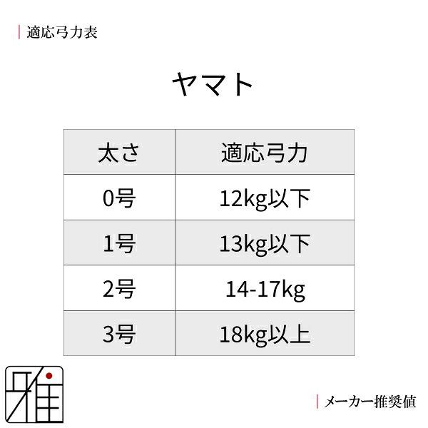 弓道 弦 合成弦 2本入｜ヤマト 並寸｜翠山弓具店 suizan｜40206 : 弓道