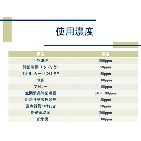 次亜塩素酸水 ステリパワー スフィアボトル |  | 03