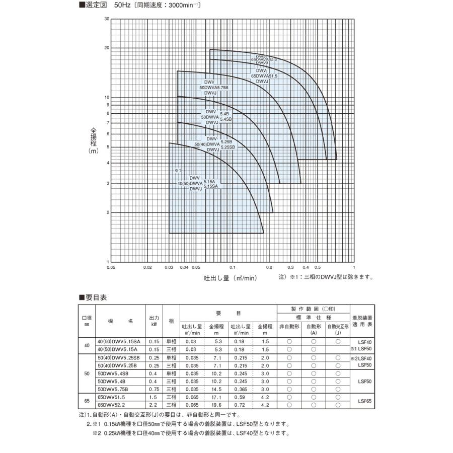 水中ポンプ 荏原製作所 50DWVA 50DWVJ 5.25B 50Hz 200V 自動交互連動型