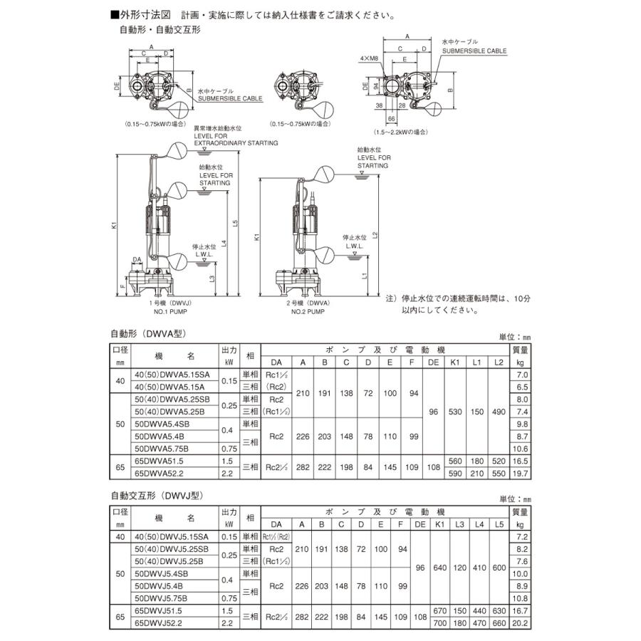 水中ポンプ 荏原製作所 50DWVA5.25SB【50DWVA5.25SA後継機】 50Hz 100V