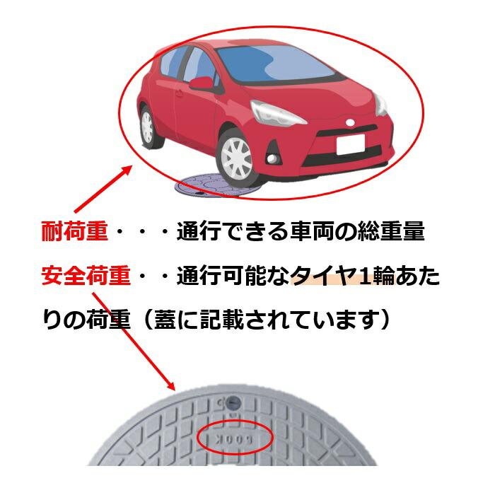 浄化槽 蓋 マンホール【城東製】300φ 直径328mm 安全荷重200kg 浄化槽 蓋 マンホール【城東製】300φ 直径328mm 安全荷重200kg