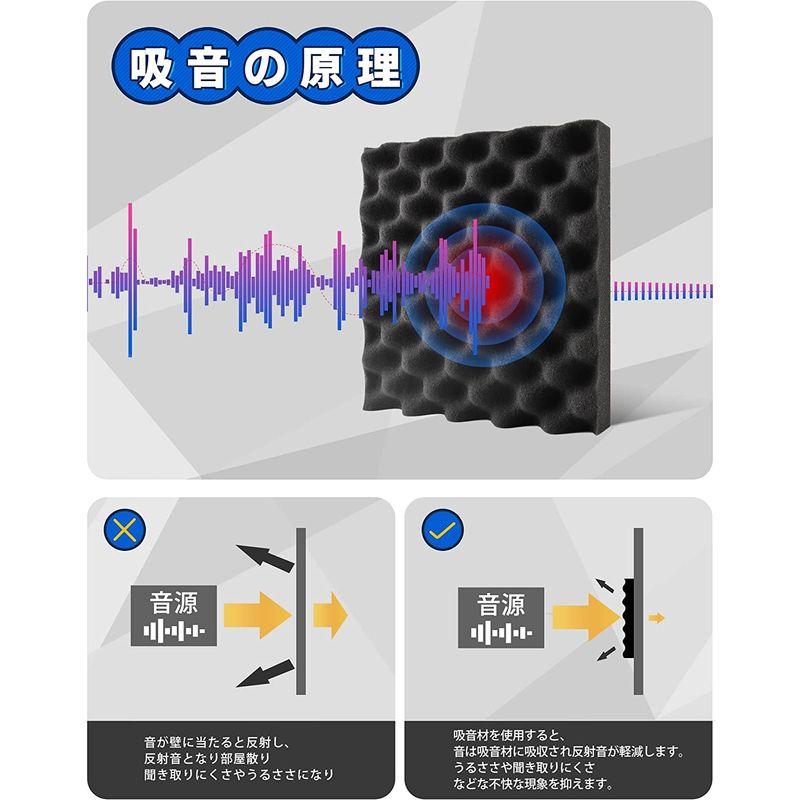 吸音材 吸音シート改良版高密度壁 ウレタンフォーム 騒音対策 防音シート 防音室内装飾 騒音防止 防音材 波型 72枚 - 5