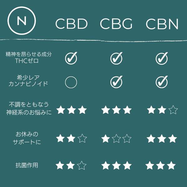 Naturecan(ネイチャーカン)5% CBDオイル10ml : SUKUNABI SHOP - 通販