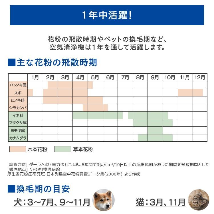 ＼花粉症対策／空気清浄機 モニター付き空気清浄機 17畳 ブラウン におい ほこり 花粉 ハウスダスト ウイルス 除去 空気清浄器 浄化 クリーン｜sukusuku｜16