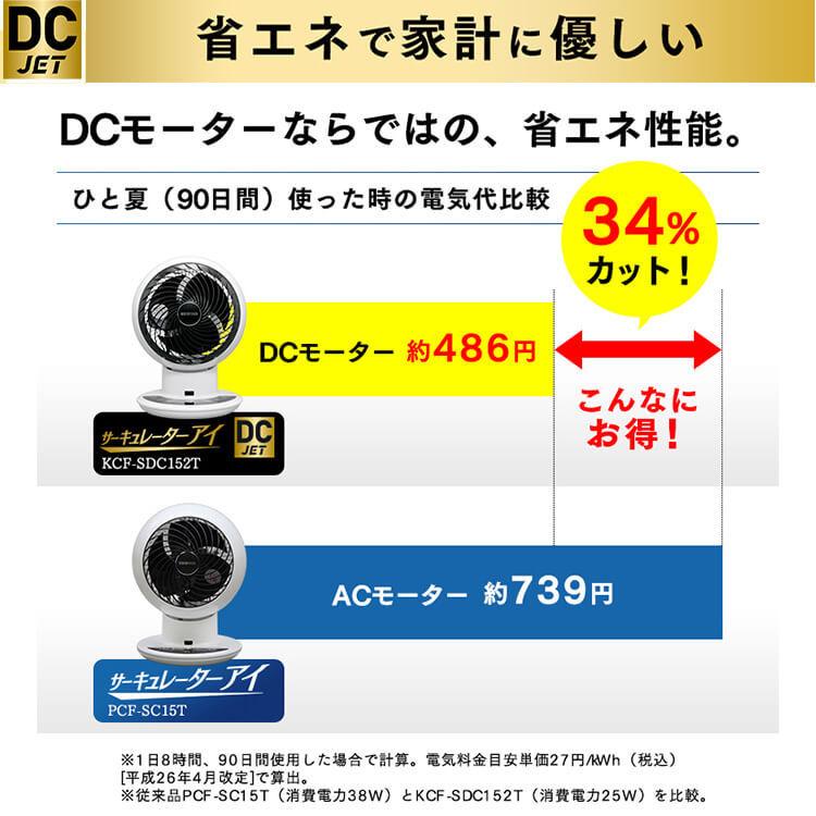 IRIS OHYAMA（アイリスオーヤマ） サーキュレーターアイ DC JET 15cm
