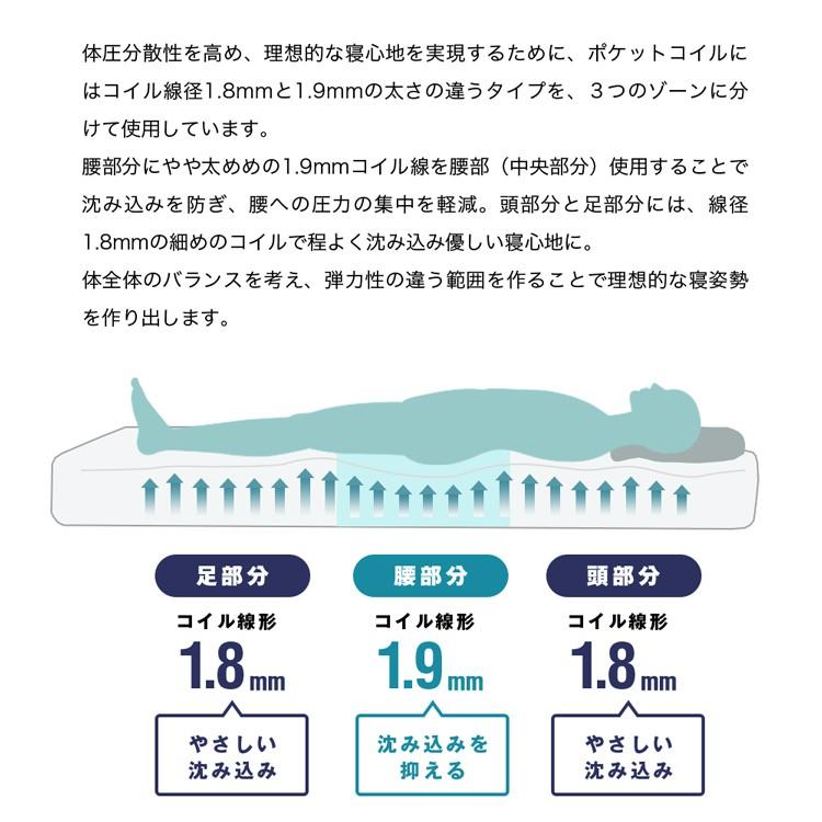 ポケットコイル マットレス 3ゾーン ポケットコイルマットレス
