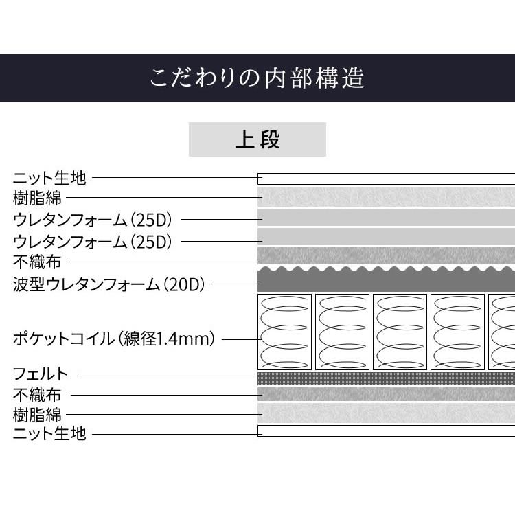 商品は直営店 マットレス セミダブル 敷き布団 ポケットコイル 安い 寝心地 寝具 柔らかめ 2層ポケットコイルマットレス SOFT SD PMT2S-SD (D) 新生活