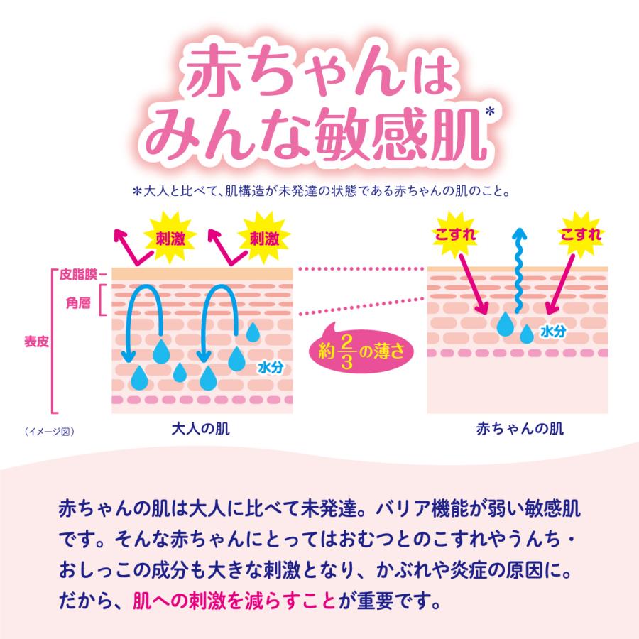 グーン プラス l ビッグ おむつ テープ パンツ 赤ちゃん 敏感肌設計