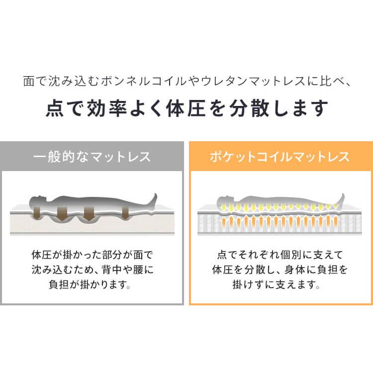 ポケットコイルマットレス 14cm S PKMT14N-S (D) : 収納宅配館 Yahoo
