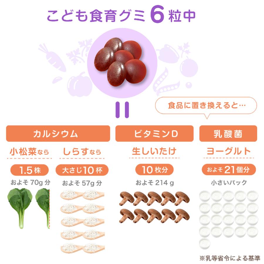 スクスクのっぽくん こども食育グミ 2袋120粒 幼児 成長 発育 栄養