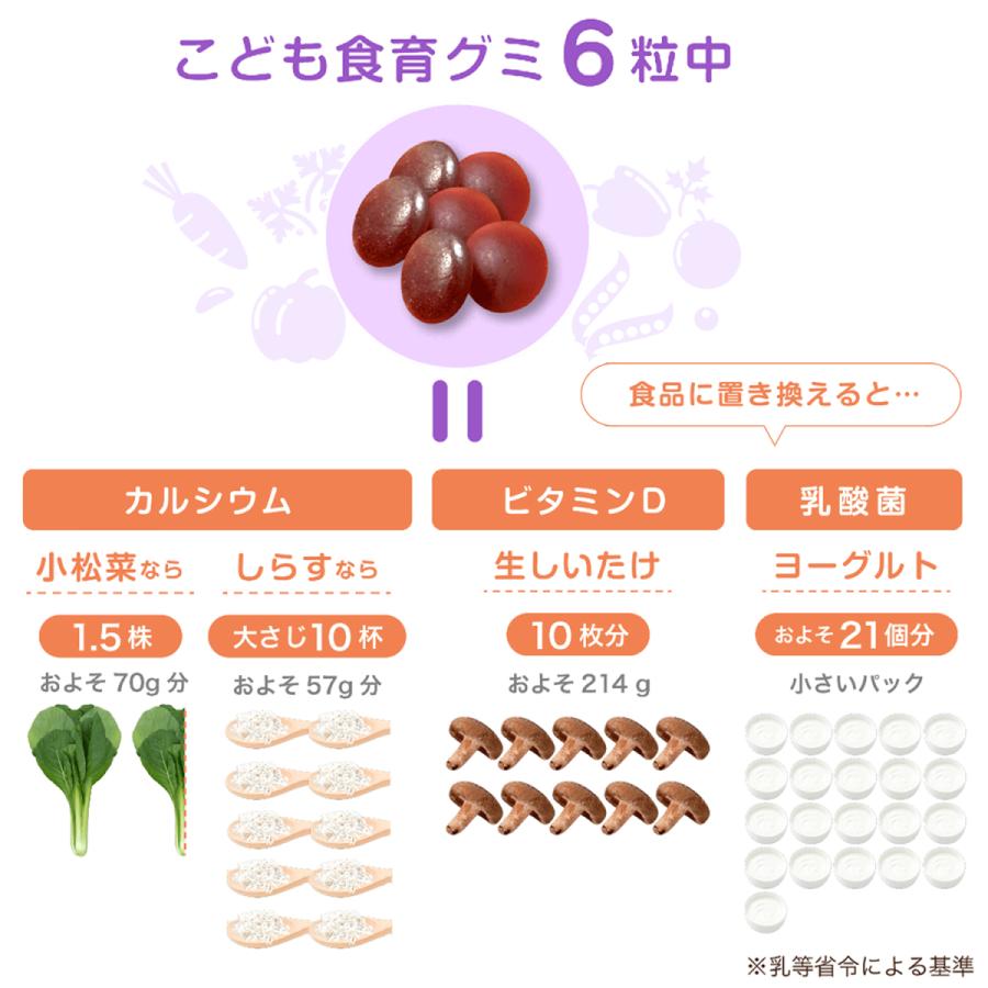 スクスクのっぽくん こども食育グミ 1袋60粒 幼児 成長 発育 栄養 偏食